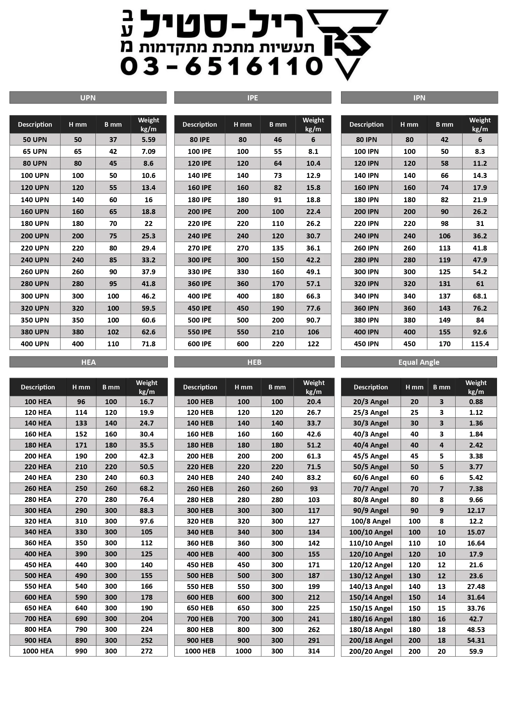 סוגי פרופילי ברזל: UPN, IPE, IPN, HEA, HEB ופרופיל זווית EQUAL ANGLE בתצוגה