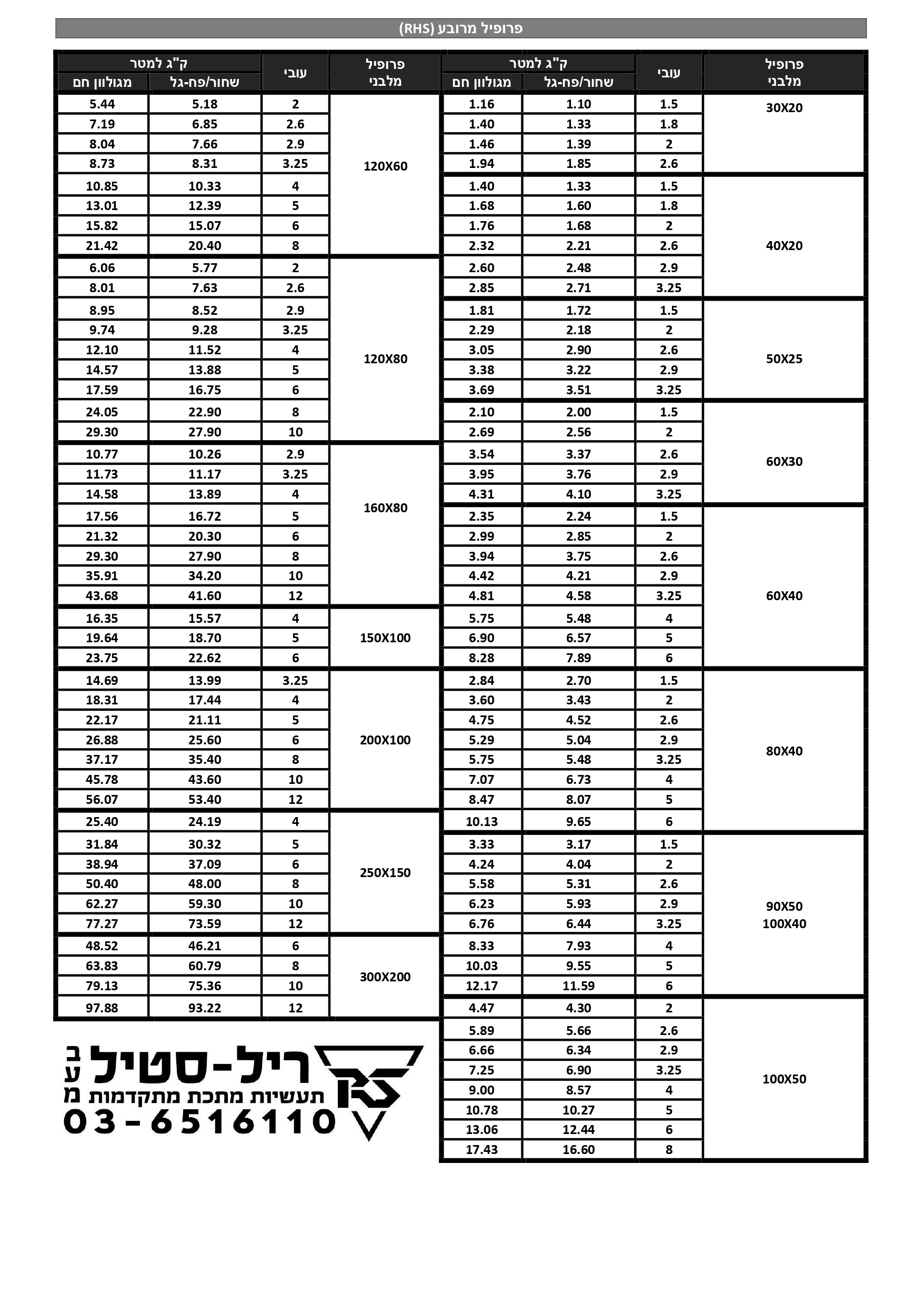 פרופיל RHS מרובע מפלדה לבנייה ומסגרות