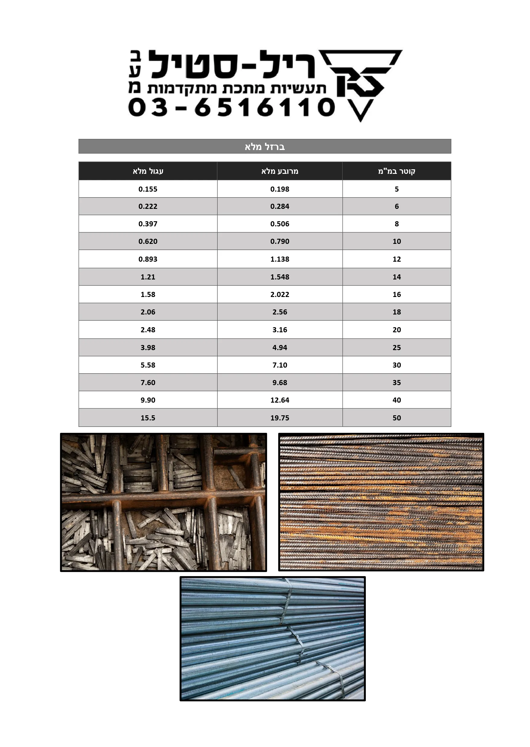 ברזל מלא – מוטות פלדה מוצקים לעבודות בנייה, חיזוק ותעשייה